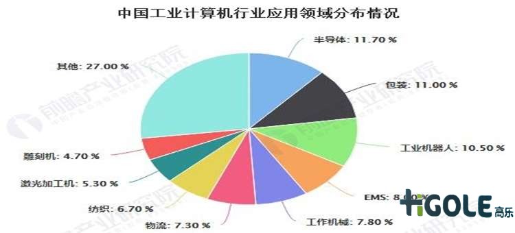 工業(yè)計算機